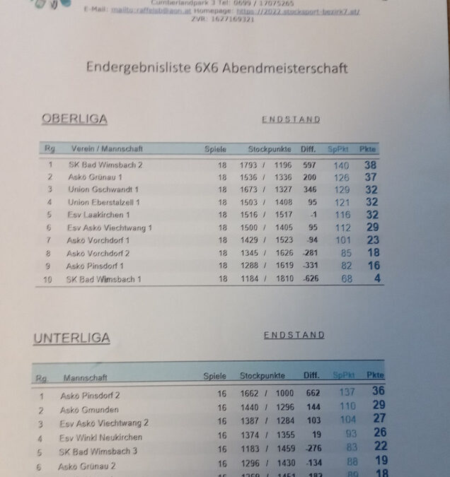 Bezirk 7 – Endergebnisliste 6×6 Abendmeisterschaft
