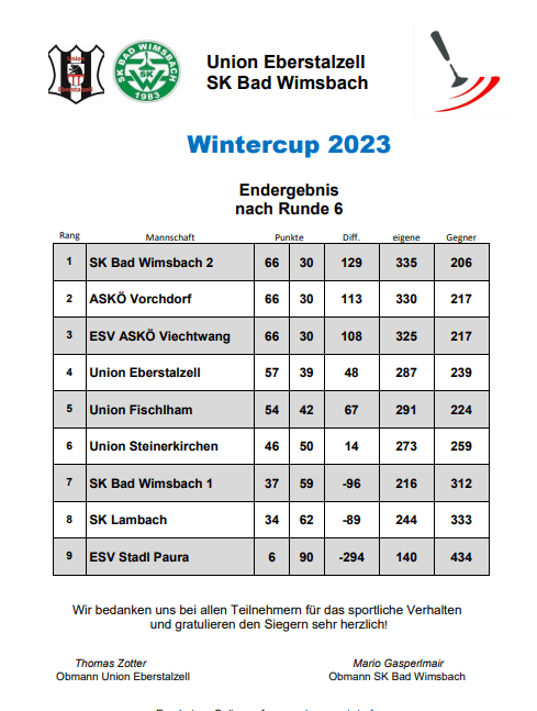 Wintercup 2023