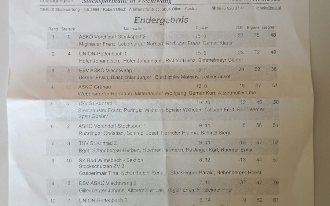 Almtalmeisterschaft 2023