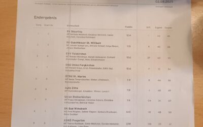 8. Platz beim Mixed Turnier in Buchkirchen – 02.08.2025