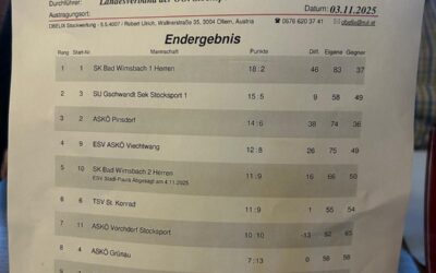 Abschluss Turnier 6x6K Bezirk 7 in Pinsdorf – 08.11.2025